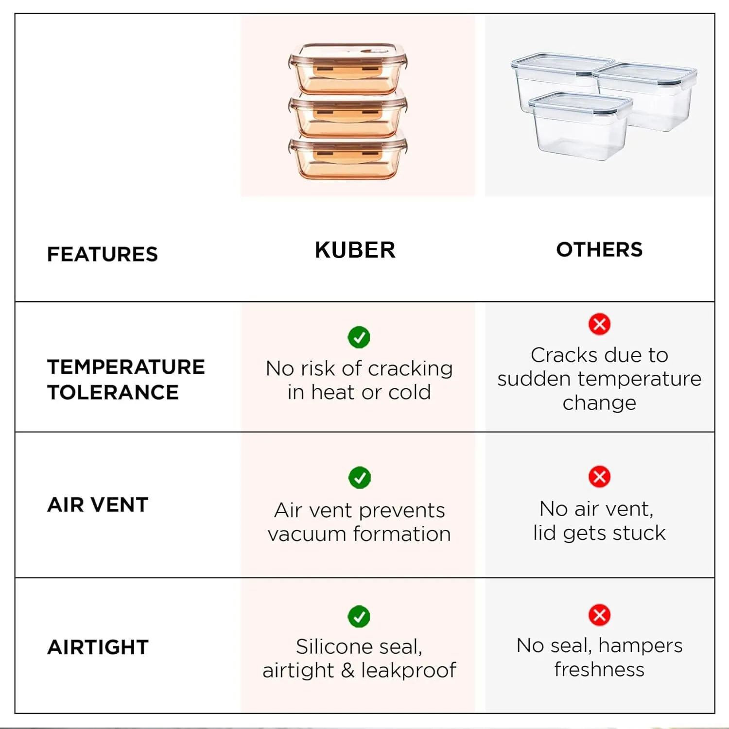 Homestic Pack of 3 Borosilicate Glass Kitchen Containers Set with Airvent Pp Lid | Airtight Rectangular Fridge Storage Boxes for Grains, Pulses, Spices, Snacks | 365 ml Each | Transparent