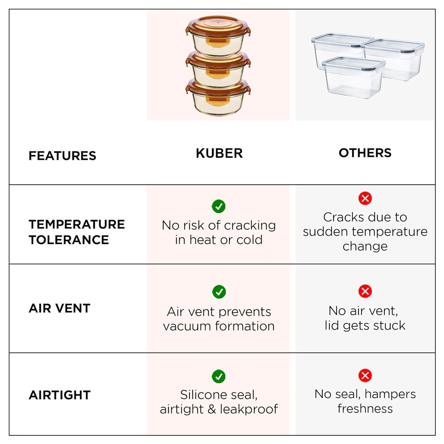 Kuber IndustriesBorosilicate Glass Kitchen Containers Set with Airvent PP Lid | Airtight Rectangular Fridge Storage Boxes for Grains, Pulses, Spices, Snacks | 970 ml Each | Transparent